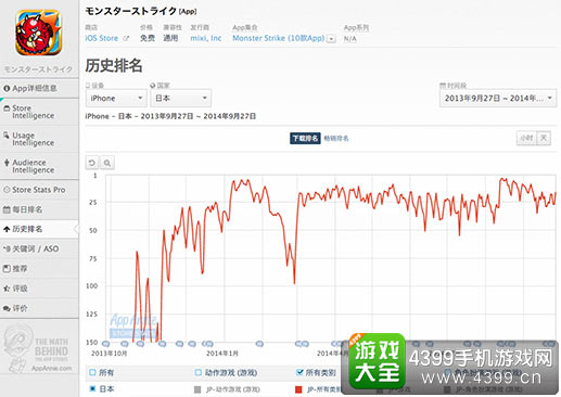 《怪物弹珠》下载排名