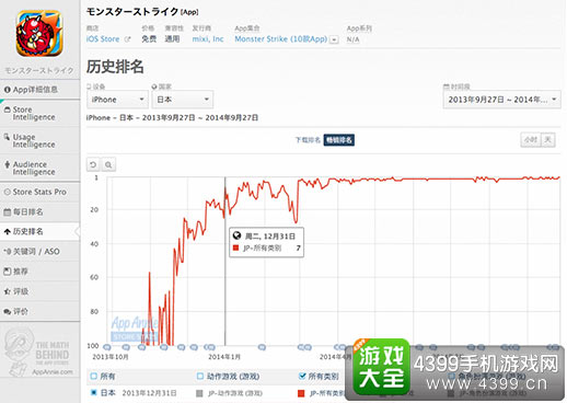 《怪物弹珠》畅销排名
