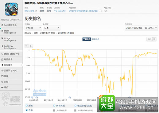 《战舰帝国》下载排名
