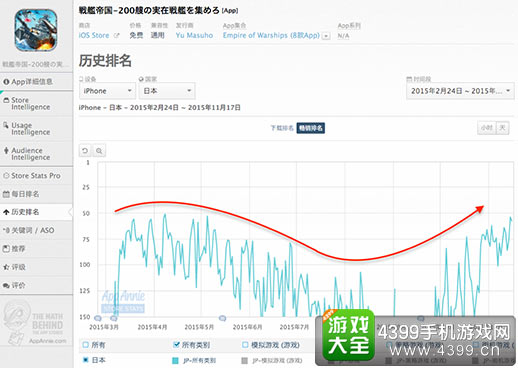 《战舰帝国》畅销排名
