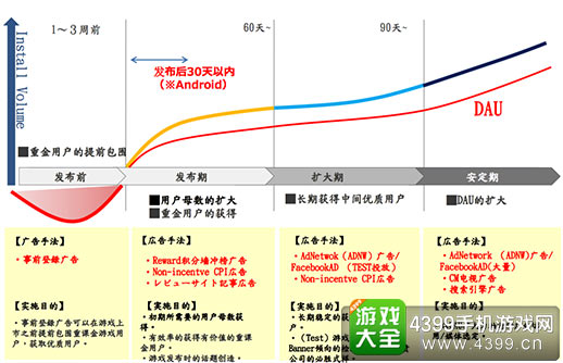 日本市场慢热型发行策略