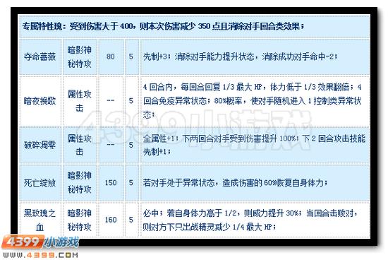 赛尔号11月20日更新精灵点评
