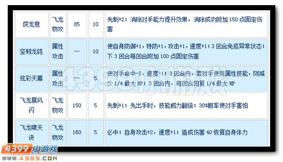 赛尔号11月20日更新精灵点评
