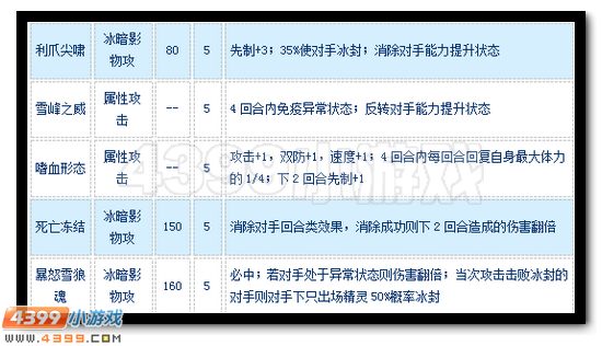 赛尔号11月20日更新精灵点评