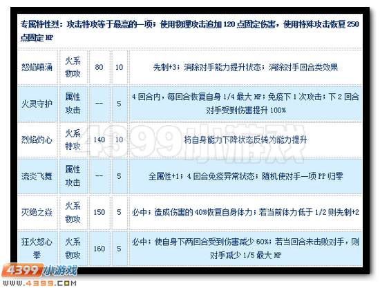 赛尔号11月20日更新精灵点评