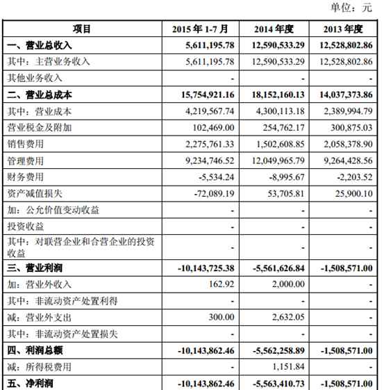 威锋网财收表1