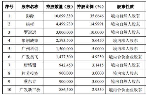 威锋网股份
