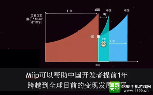 颠覆移动广告的Miip发现平台