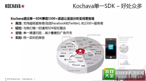 Kochava单一SDK的优点