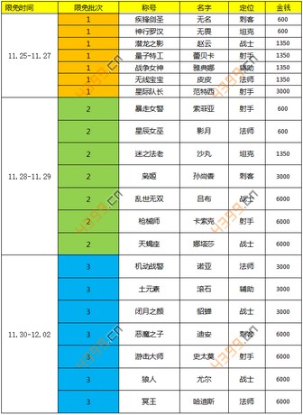 时空召唤终极封测
