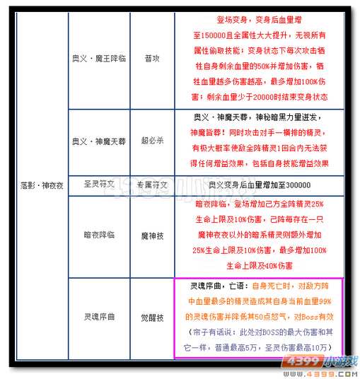 魔神世纪落影·神夜夜技能 帘子解疑觉醒技