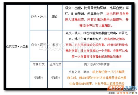 魔神世纪焱灭无双·火圣皇技能