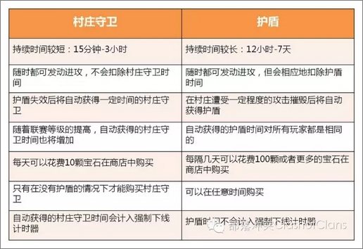 部落冲突更新