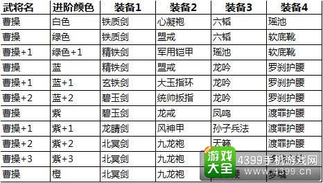 关门放吕布图4