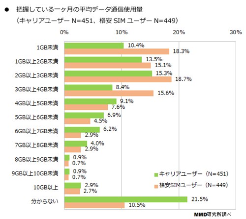 mmd研究1