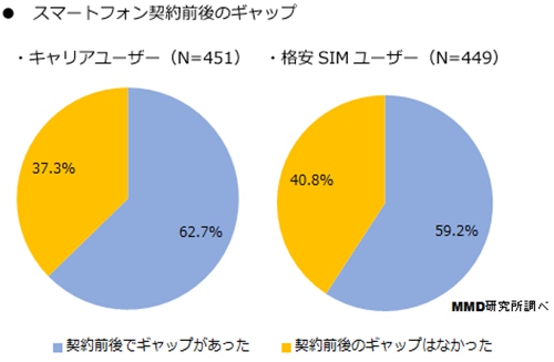 mmd研究5