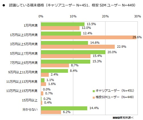 mmd研究2