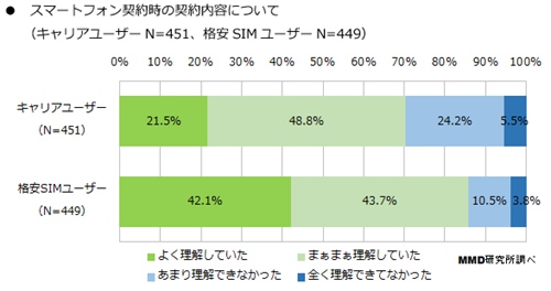 mmd研究3