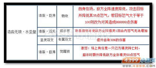 魔神世纪浩淼无垠·水圣皇技能