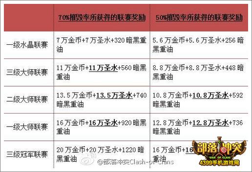 部落冲突更新预告