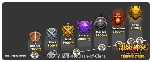 部落冲突更新预告