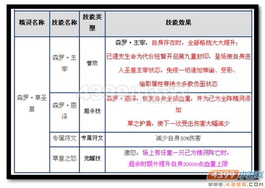 魔神世纪森罗万象·草圣皇技能