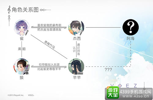 角色关系图，神秘的阿海