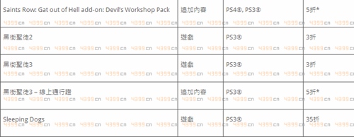 港服PSN“限时快闪优惠” 截止11月30日