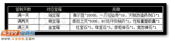 赛尔号淘乐节专属礼包大放送