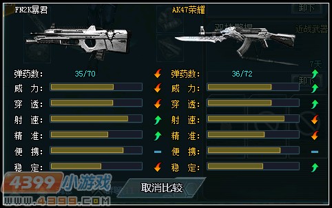 生死狙击新武器FN2K暴君解析