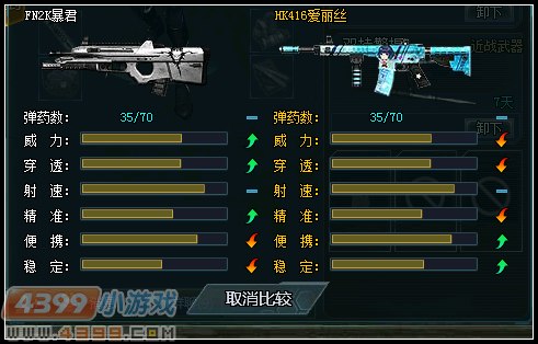 生死狙击新武器FN2K暴君解析