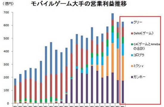 手游大厂营业利润统计