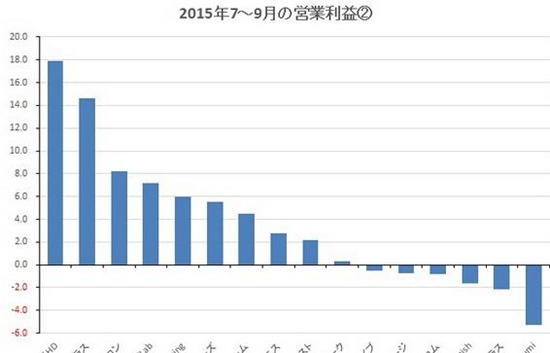 日本厂商财收排名4