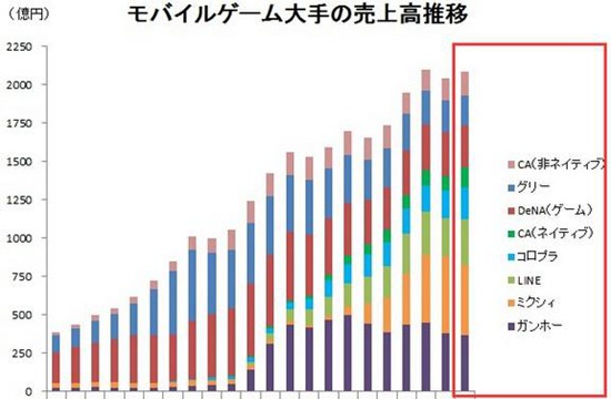 日本厂商财收排名5
