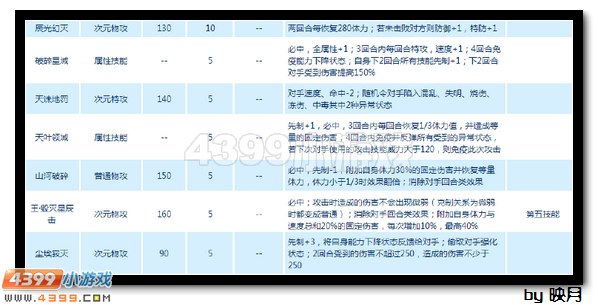 赛尔号次元精灵王弗里德解析