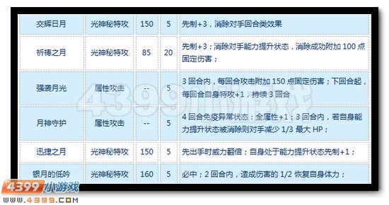 赛尔号奇拉比怎么配招