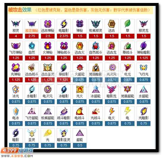 赛尔号奇拉比简析 技能亮点分析