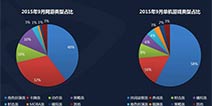 2015年末反思：手机时代“束手束脚”的横版格斗游戏