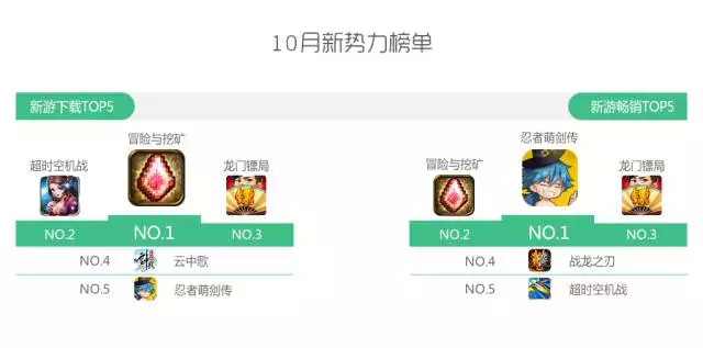 部分排行