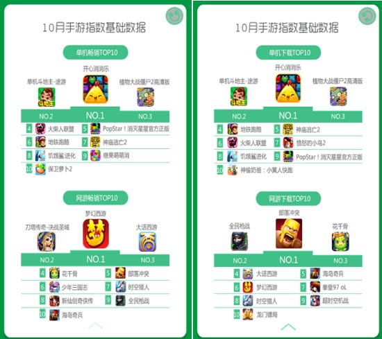 排行榜