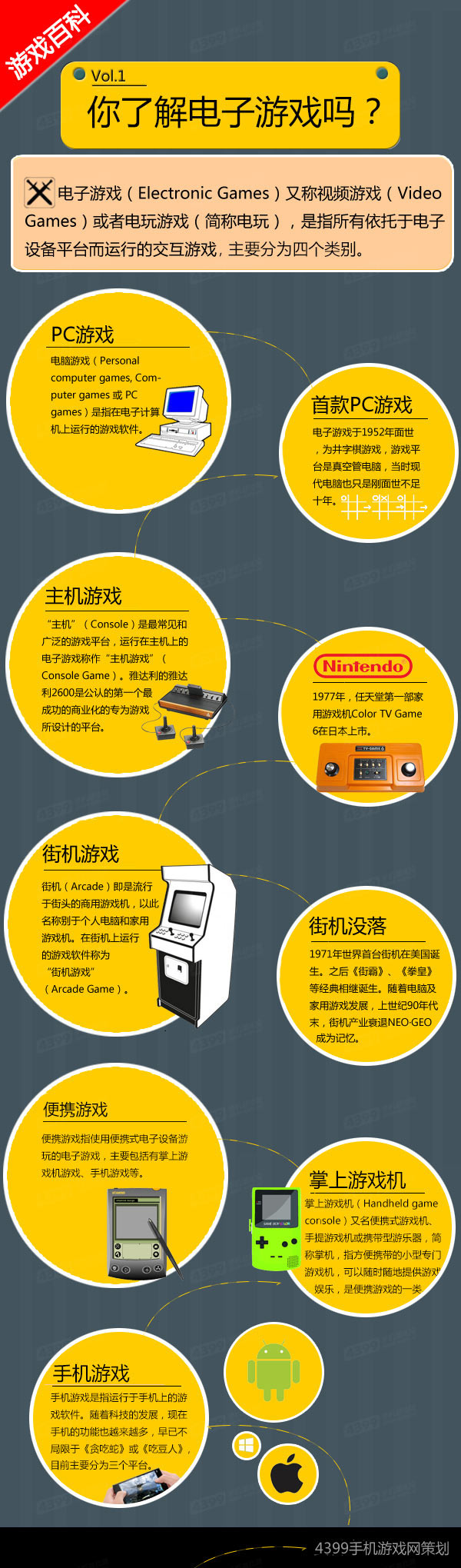 游戏百科第一期