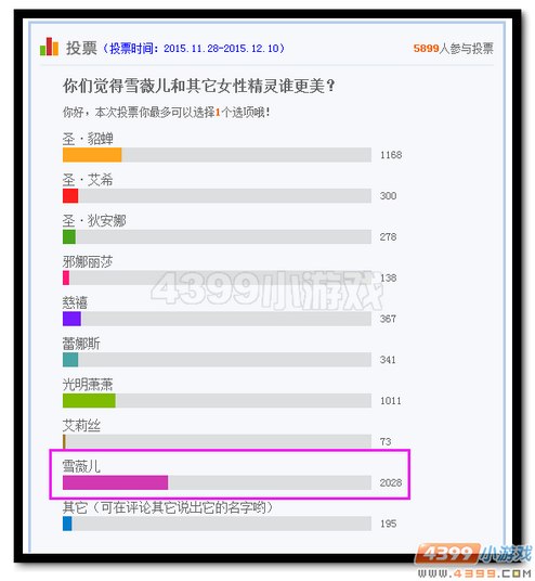 雪薇儿打败圣貂蝉 成为最美精灵?