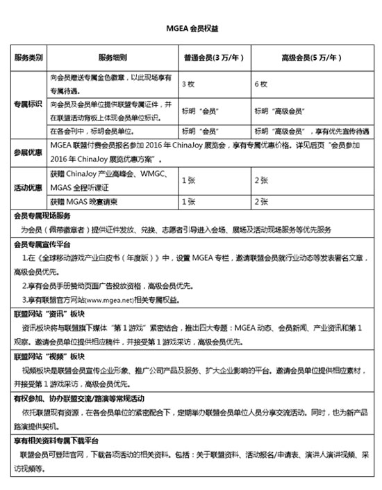 MGEA会员权益
