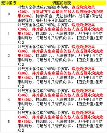 少年三国志图2