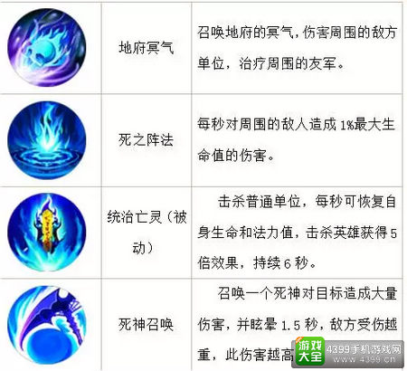 梦三国手游司马懿