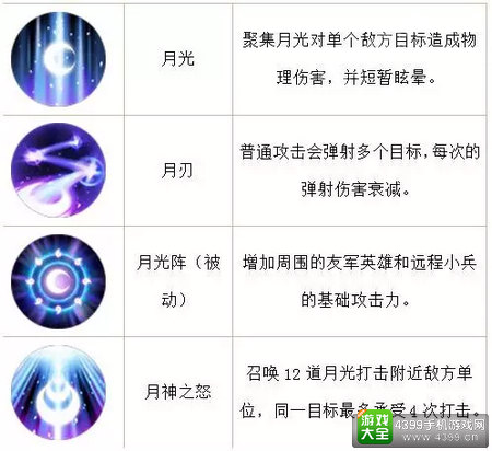 梦三国手游黄月英技能