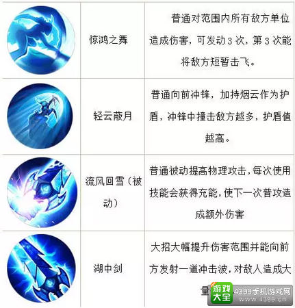 梦三国手游技能