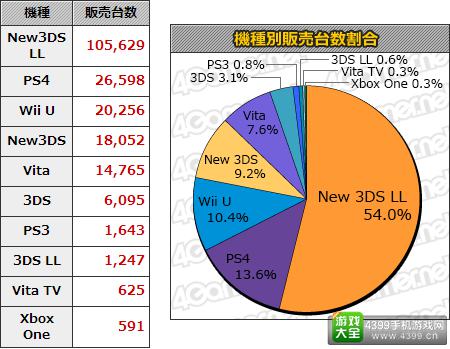 11.23-11.29日本游戏销量统计 本周MC销量Top20