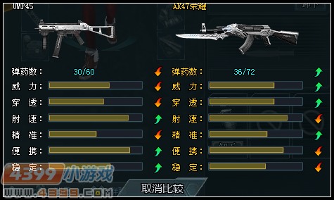 生死狙击UMP45心得解析