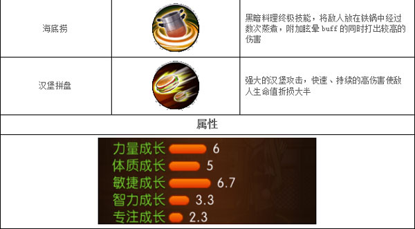 角头联盟撒古拉酱图鉴